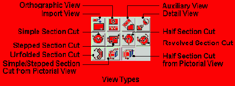  View Types -  
